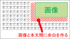 画像を右端に寄せた上で本文と適度に間隔を取るcss スタイルシートtipsふぁくとりー