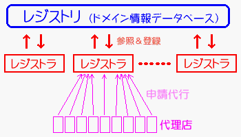 WXgEWXgE㗝X̊֌W}