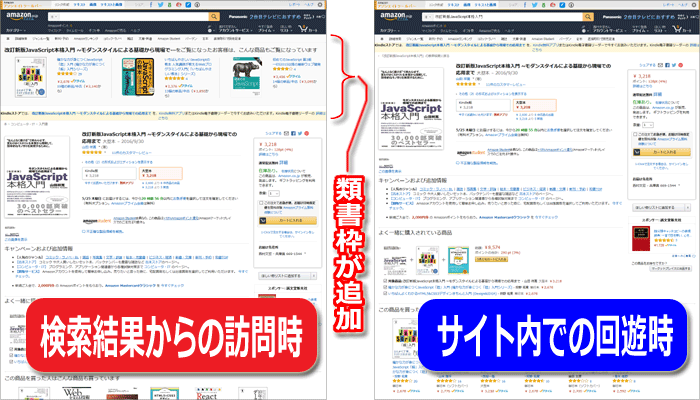 検索結果ページからの訪問時とサイト内からのアクセス時とでは表示内容に差がある例