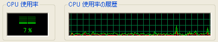 CPU使用率の表示